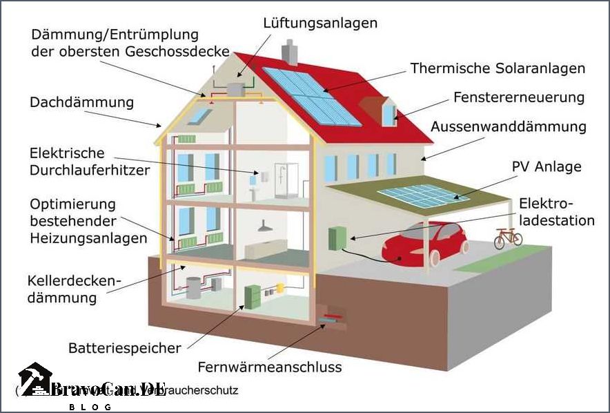 Denkmalschutz Förderung Heizung Tipps und Informationen