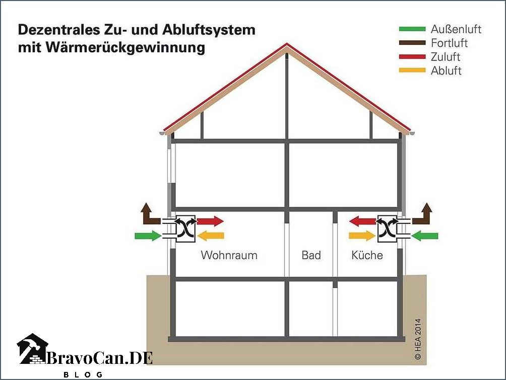 Dezentrale Lüftungsanlage nachrüsten Vorteile und Tipps