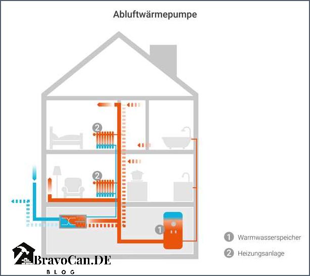 Dezentrale Lüftungsanlage nachrüsten Vorteile und Tipps