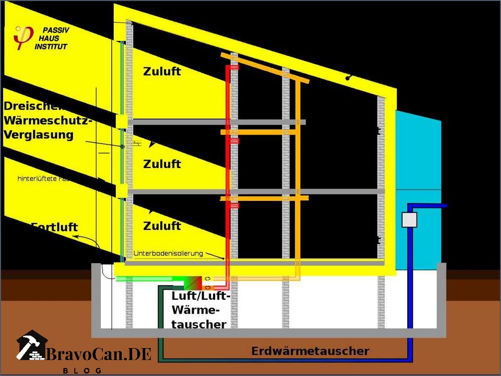 Dezentrale Lüftungsanlage nachrüsten Vorteile und Tipps