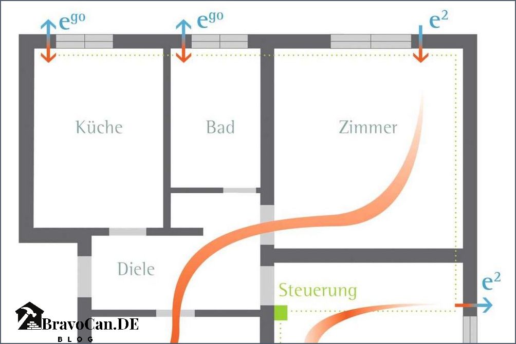 Dezentrale Lüftungsanlage nachrüsten Vorteile und Tipps