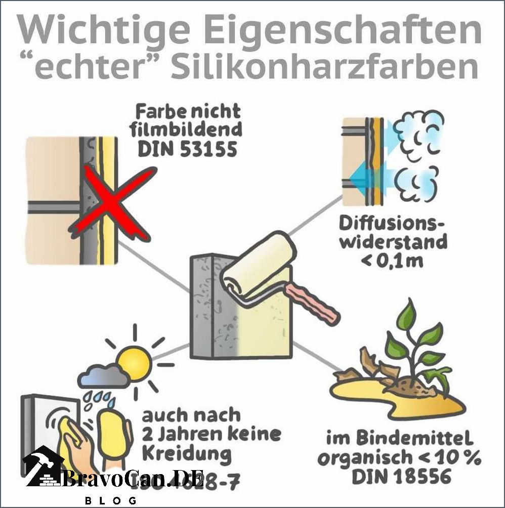 Diffusionsoffene Farbe für den Keller - Schutz und Atmungsaktivität Diffusionsoffene Farbe für den Keller - Schutz und Atmungsaktivität