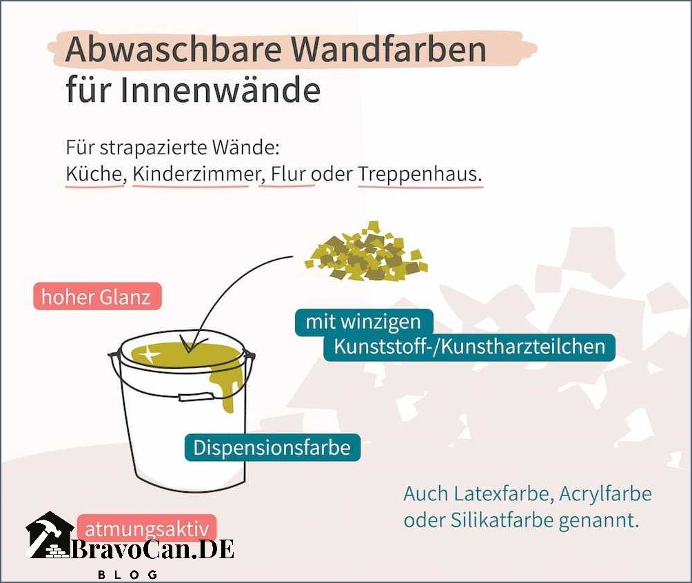 Diffusionsoffene Farbe für den Keller - Schutz und Atmungsaktivität Diffusionsoffene Farbe für den Keller - Schutz und Atmungsaktivität