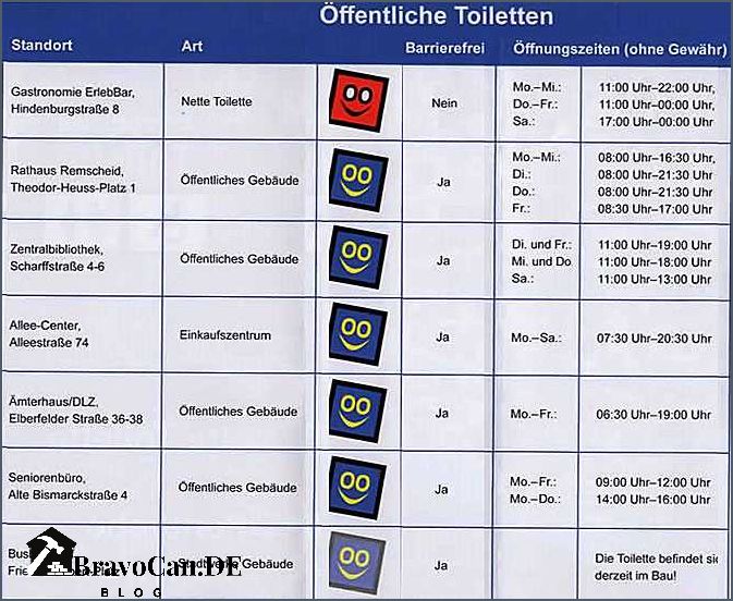 Dixi Klo Abstand Zum Nachbarn