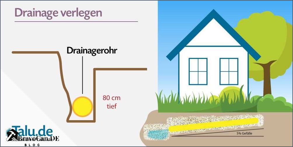 Wie Lange Kann Eine Drainage Drin Bleiben Drainage verlegen im Altbau Tipps und Anleitung für eine effektive
