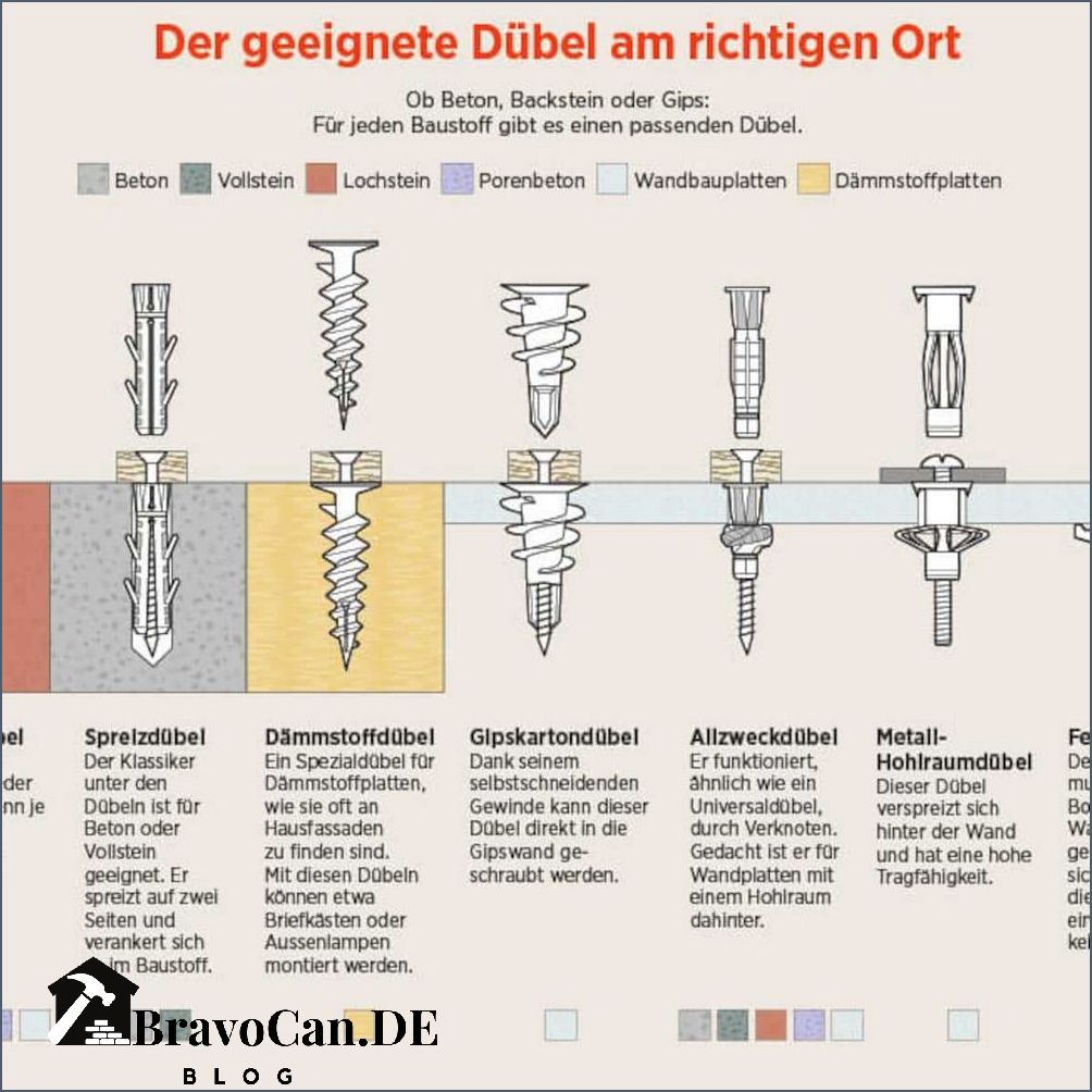 Dübel für Strohdecken Die besten Optionen und Tipps Dübel für Strohdecken Die besten Optionen und Tipps
