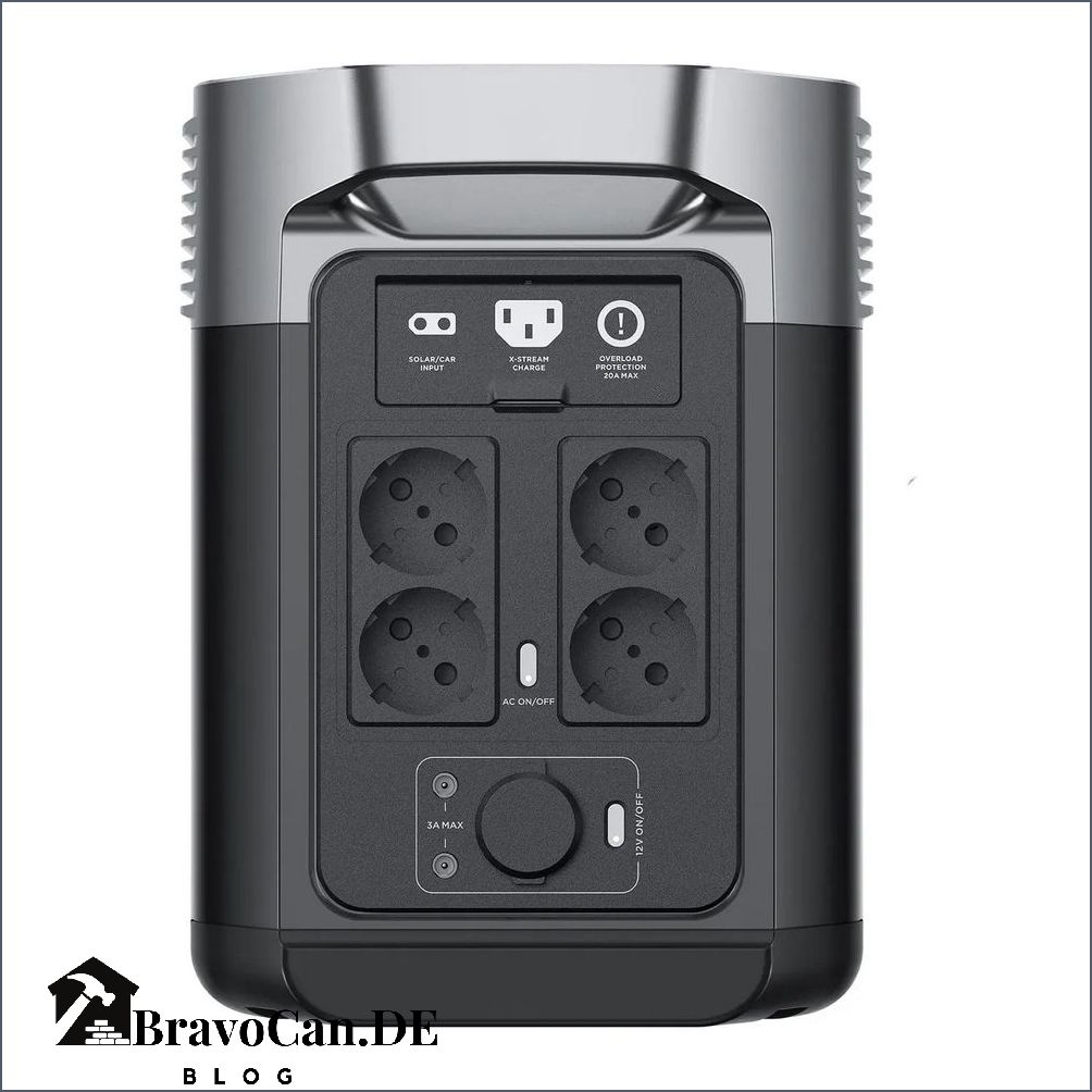 Ecoflow Delta 2 Technische Daten - Alle wichtigen Informationen