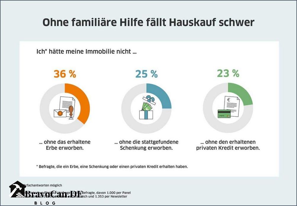 Eigenheim Geld vom Staat Wie Sie staatliche Unterstützung für den Hauskauf erhalten können