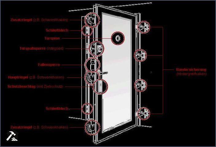 Einbruchschutz Haustür nachrüsten Tipps und Tricks Einbruchschutz Haustür nachrüsten Tipps und Tricks