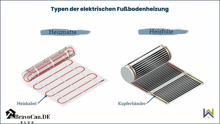 Elektrische Fußbodenheizung Aufbau Funktion und Vorteile – Bravocan.DE