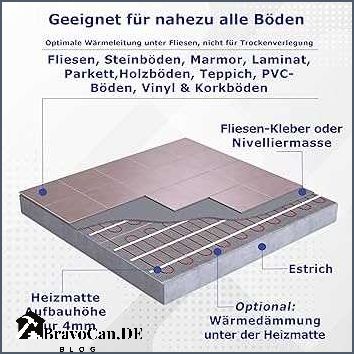Elektrische Fußbodenheizung Fliesen – Die perfekte Lösung für warme