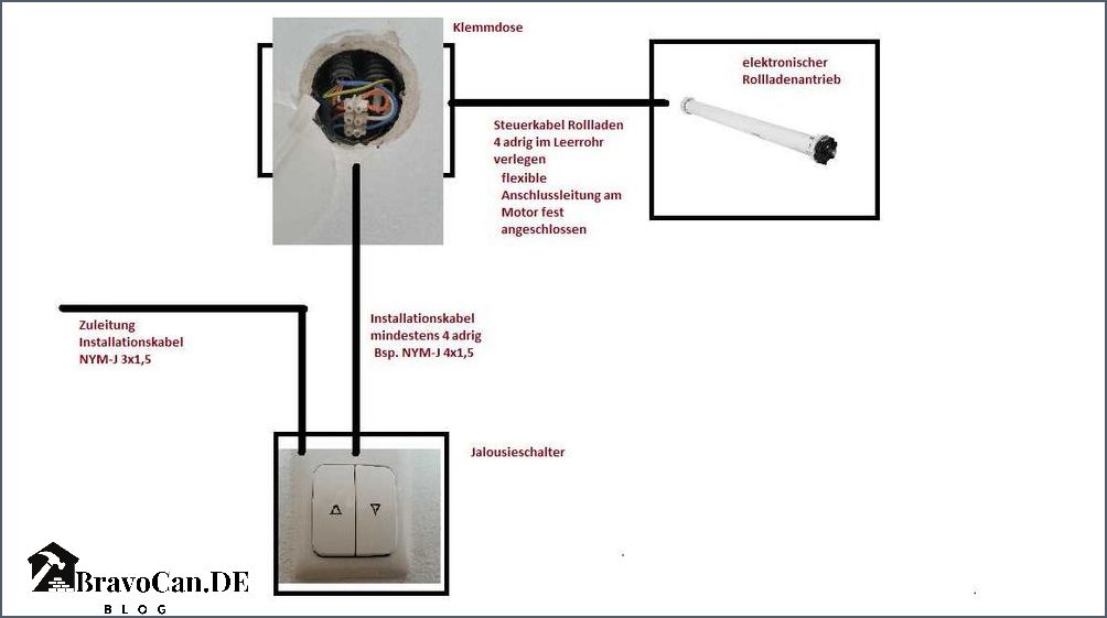Elektrische Jalousien nachrüsten Tipps und Anleitungen