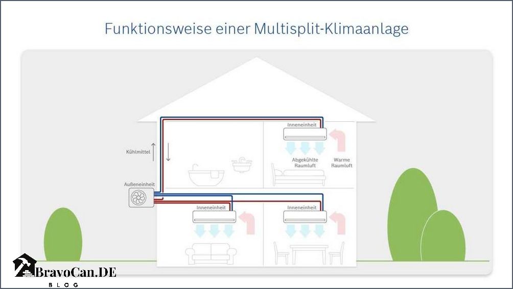 Elektrischer Anschluss Klima Splitger t Alles Was Sie Wissen M ssen elektrischer-anschluss-klima-splitger-t-alles-was-sie-wissen-m-ssen