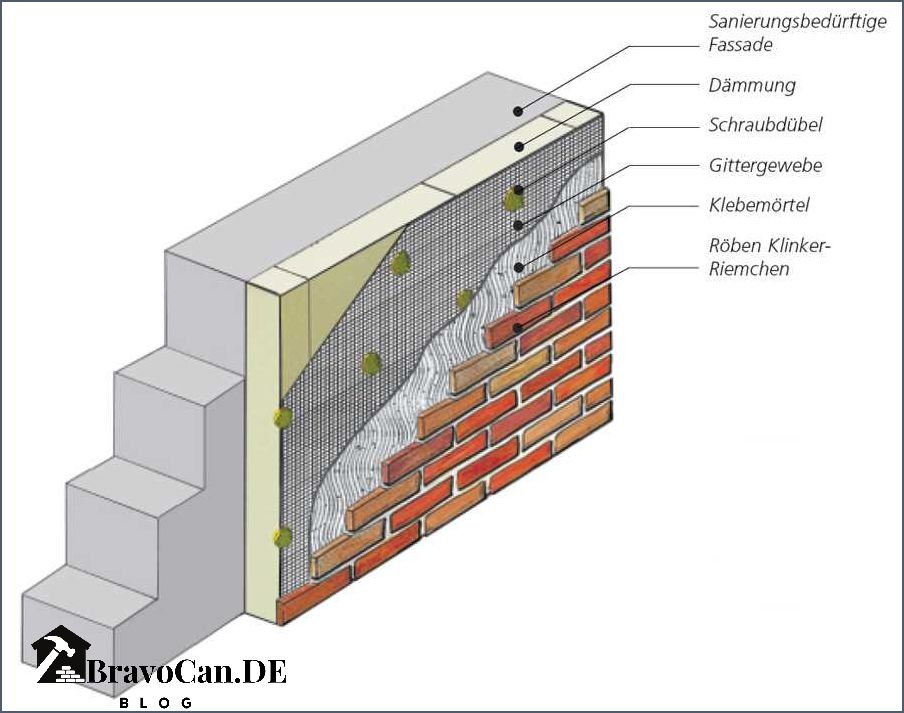 Energetische Sanierung der Klinkerfassade Tipps und Tricks Energetische Sanierung der Klinkerfassade Tipps und Tricks