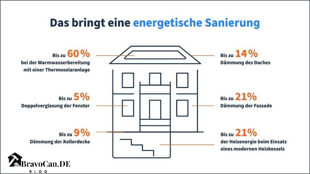 Energetische Sanierung Kosten Preise Fördermöglichkeiten und Rentabilität