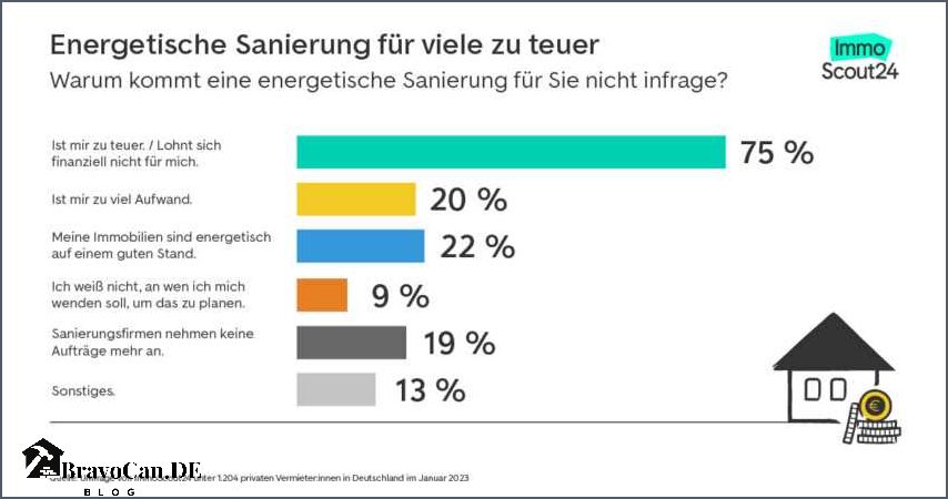 Energetische Sanierung Kosten Preise Fördermöglichkeiten und Rentabilität