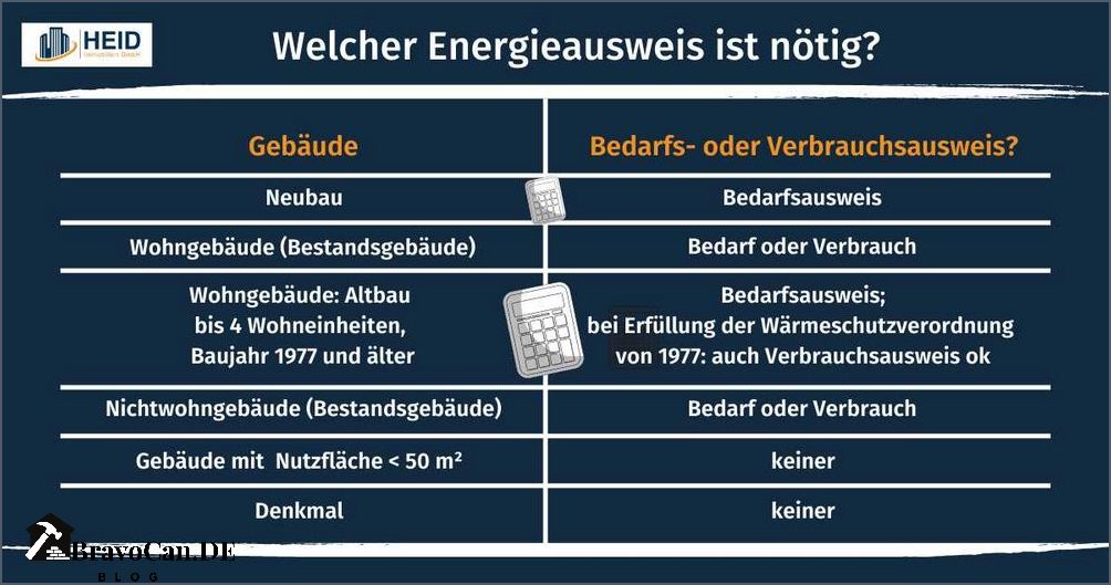 Energieausweis für altes Haus Kosten und Vorteile Energieausweis für altes Haus Kosten und Vorteile