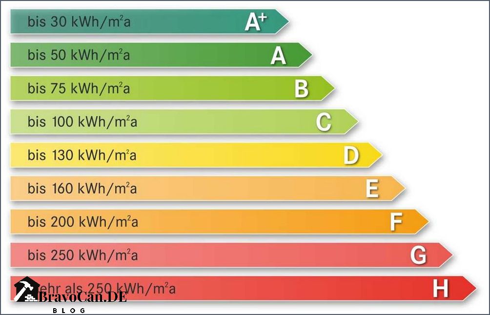 Energieausweis Haus Werte und Bedeutung für Immobilienbesitzer Energieausweis Haus Werte und Bedeutung für Immobilienbesitzer