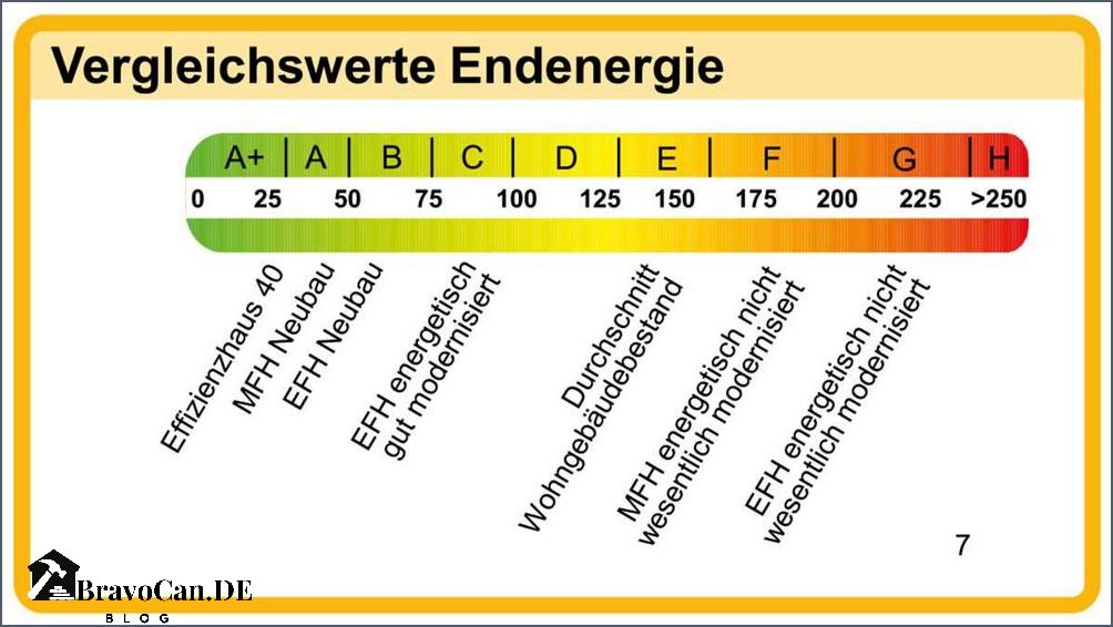 Energieausweis Haus Werte und Bedeutung für Immobilienbesitzer Energieausweis Haus Werte und Bedeutung für Immobilienbesitzer