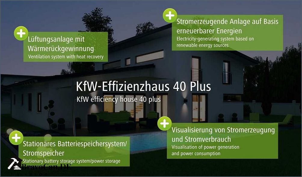Energiebedarf KfW 40 - Wie viel Energie wird für ein KfW 40-Haus benötigt