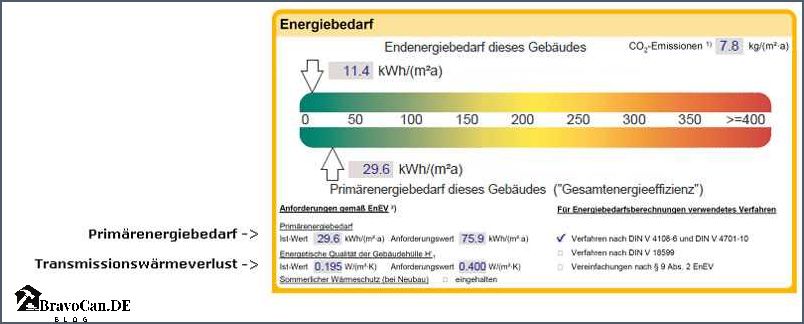 Energiebedarf KfW 40 - Wie viel Energie wird für ein KfW 40-Haus benötigt