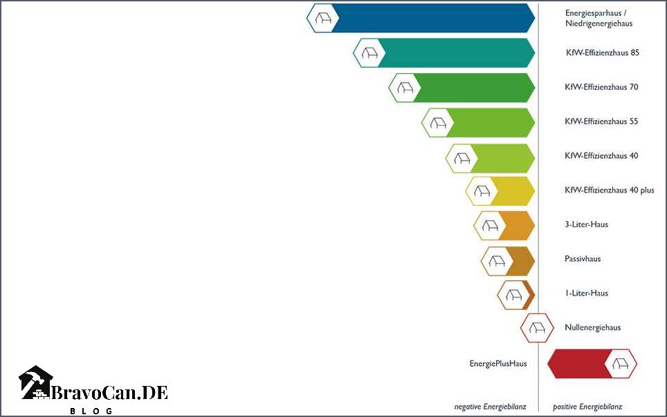 Energiebedarf KfW 40 - Wie viel Energie wird für ein KfW 40-Haus benötigt