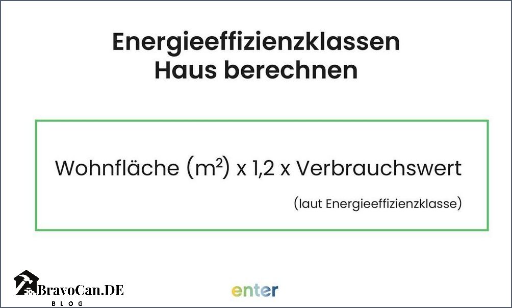 Energieeffizienzklasse berechnen für Ihr Haus