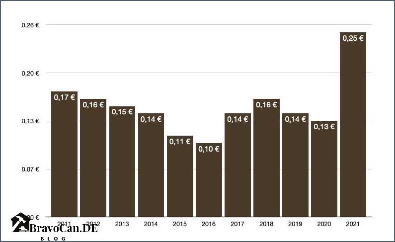 Entwicklung der Schrottpreise Aktuelle Trends und Prognosen
