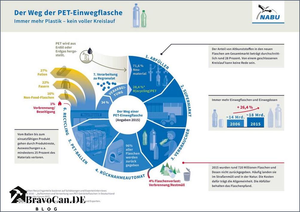 Epal Paletten Pfand Alles was Sie über das Pfandsystem wissen müssen