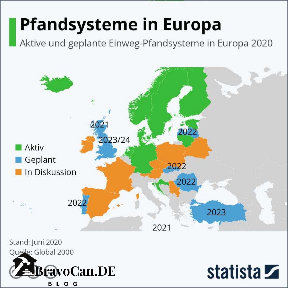 Epal Paletten Pfand Alles was Sie über das Pfandsystem wissen müssen