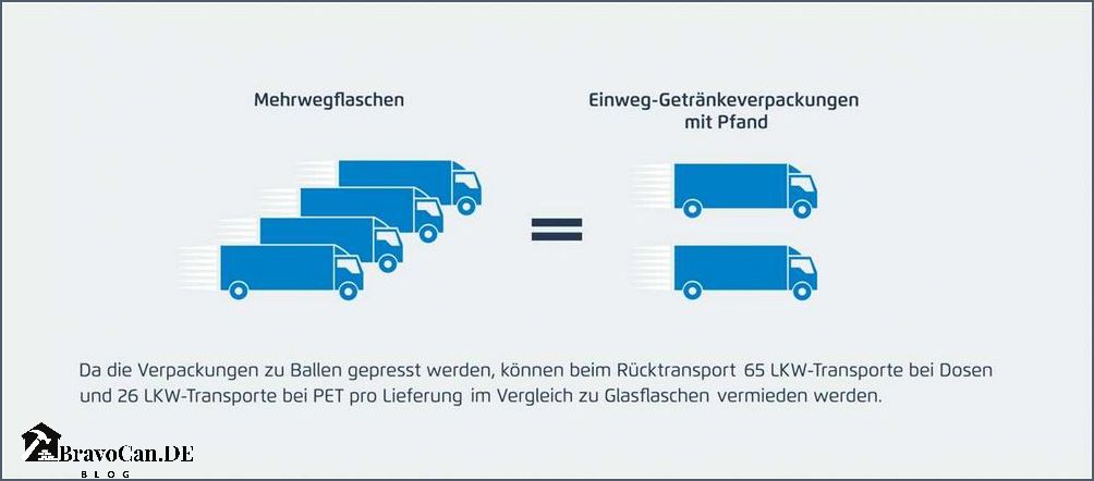 Epal Paletten Pfand Alles was Sie über das Pfandsystem wissen müssen