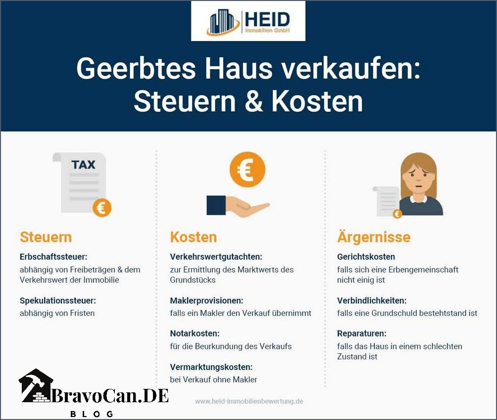 Erbengemeinschaft Ein Erbe wohnt im Haus - Alle Infos hier