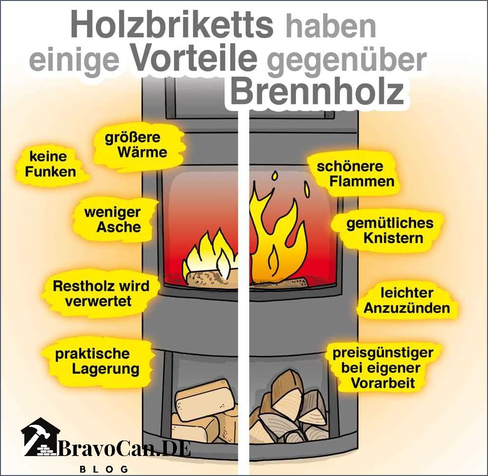 Erfahrungen mit dem Heizen mit Holzbriketts