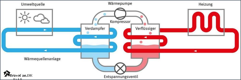 Erfahrungen mit der Kühlung mittels Wärmepumpe