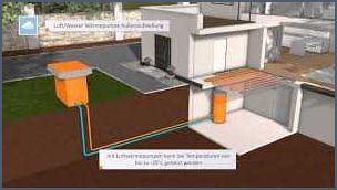 Erfahrungen mit Luft-Wärmepumpe in Altbauten Erfahrungen mit Luft-Wärmepumpe in Altbauten