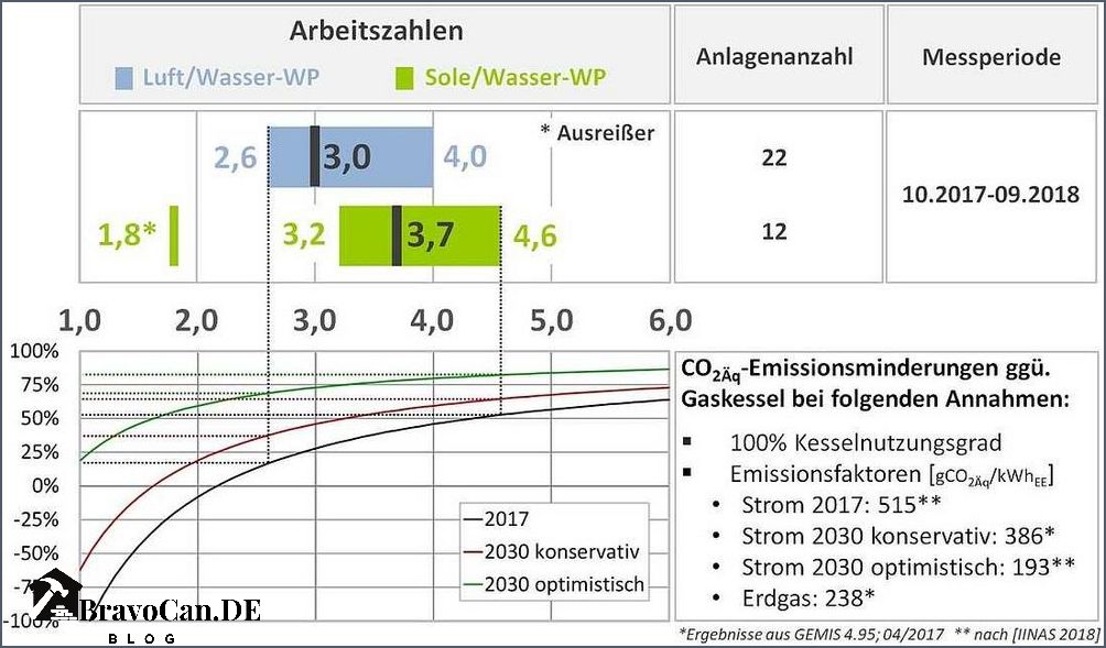 Erfahrungen mit Luft-Wärmepumpe in Altbauten Erfahrungen mit Luft-Wärmepumpe in Altbauten