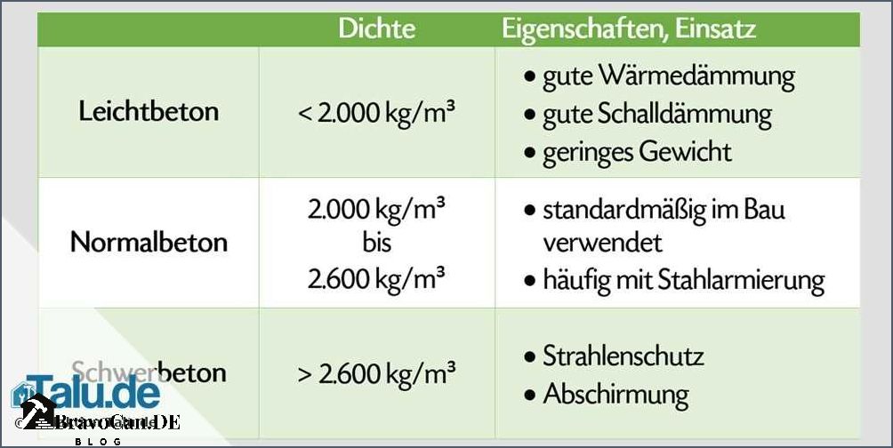 Das Geheimnis Des Gewichts Beton M3 Alles Was Sie Wissen Mussen