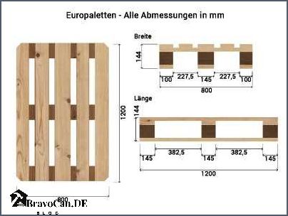 Europalette Wieviele Bretter