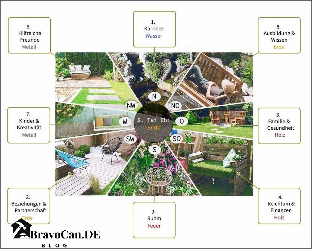 Feng Shui Garten Tipps und Tricks für die perfekte Harmonie im Garten Feng Shui Garten Tipps und Tricks für die perfekte Harmonie im Garten