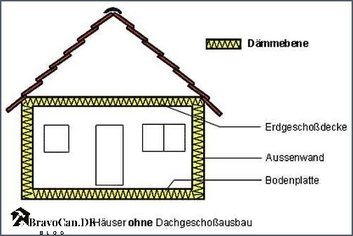 Dach Nachtraglich Dammen