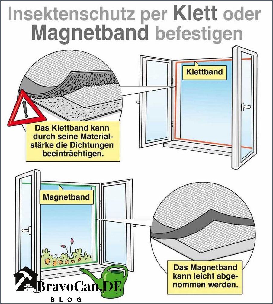 Fliegengitter innen oder außen anbringen Tipps und Anleitung