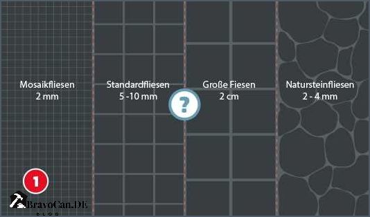 Fliesen verfugen an der Wand Eine Schritt-für-Schritt-Anleitung