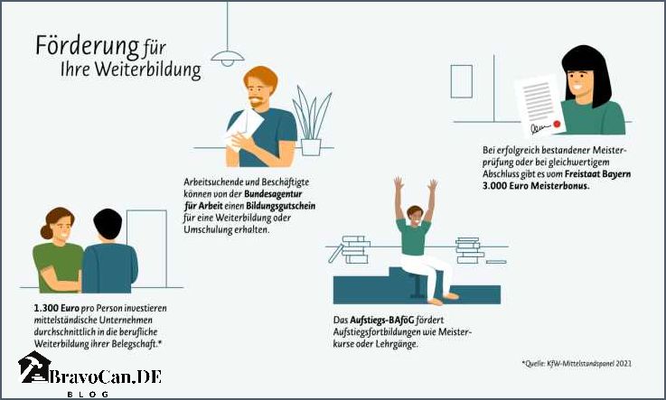 Förderprogramme Bayern privat Finanzielle Unterstützung für Privatpersonen