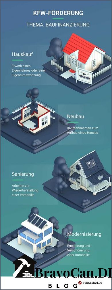 Förderung Hauskauf 2023 Alle wichtigen Informationen im Überblick Förderung Hauskauf 2023 Alle wichtigen Informationen im Überblick