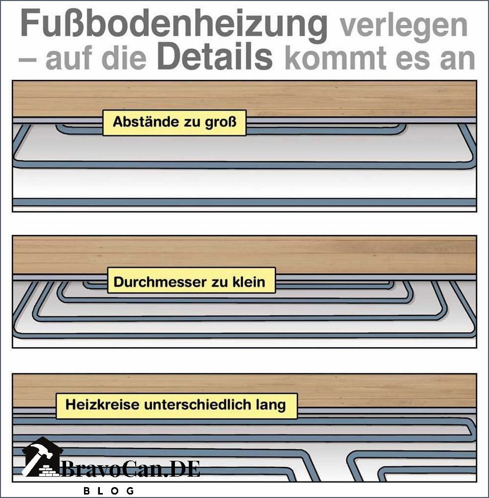 Fußbodenheizung Leistung pro m2 - Was Sie wissen sollten