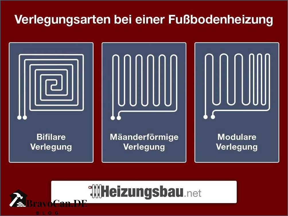Fußbodenheizung oder Heizkörper Vor- und Nachteile im Vergleich Fußbodenheizung oder Heizkörper Vor- und Nachteile im Vergleich