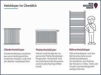 Fußbodenheizung oder Heizkörper Vor- und Nachteile im Vergleich Fußbodenheizung oder Heizkörper Vor- und Nachteile im Vergleich