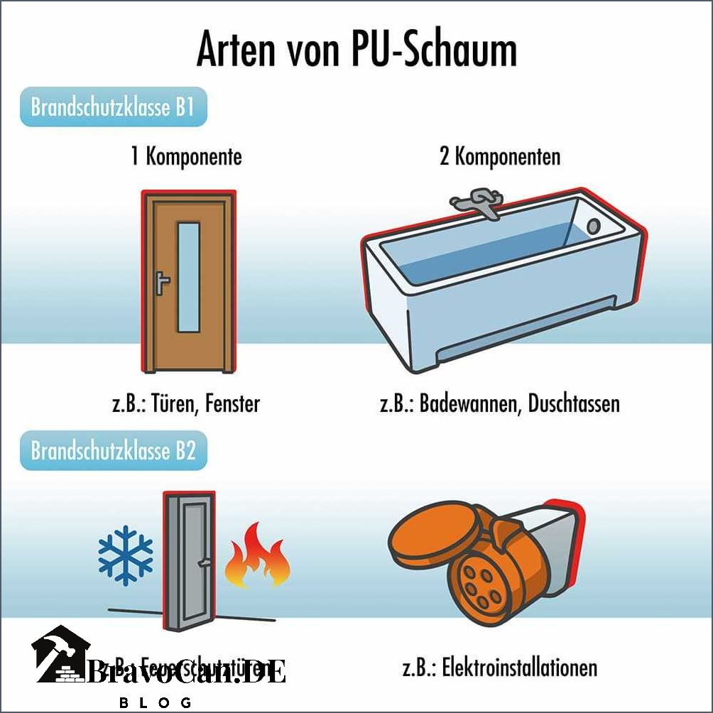 Füllschaum für Hohlräume Anwendung Vorteile und Tipps Füllschaum für Hohlräume Anwendung Vorteile und Tipps