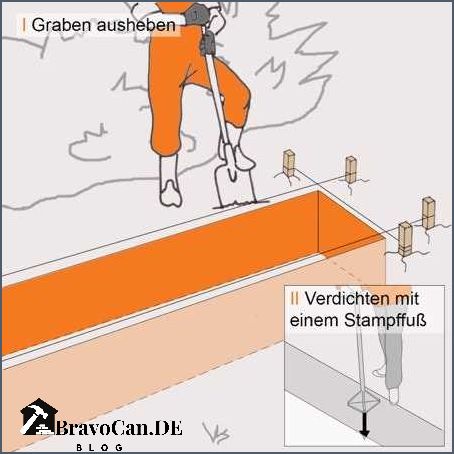 Gabionen befestigen ohne Fundament - Tipps und Anleitungen Gabionen befestigen ohne Fundament - Tipps und Anleitungen
