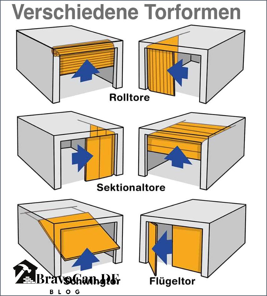 Garagentor Einbruchschutz nachrüsten Tipps und Tricks Garagentor Einbruchschutz nachrüsten Tipps und Tricks